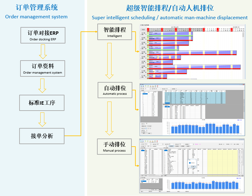 服装生产智慧执行系统 服装生产智慧执行系统