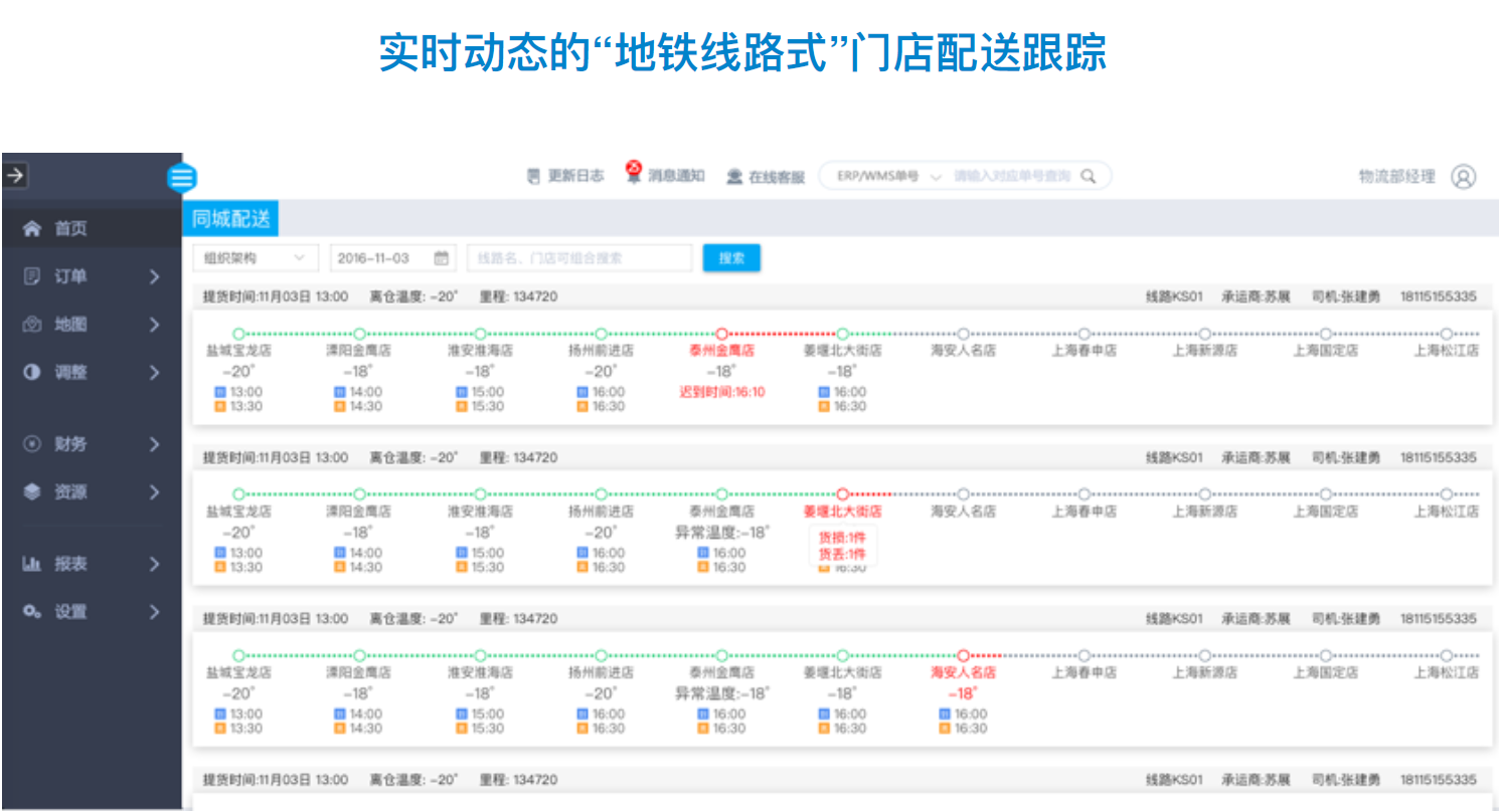 三方物流运输管理系统