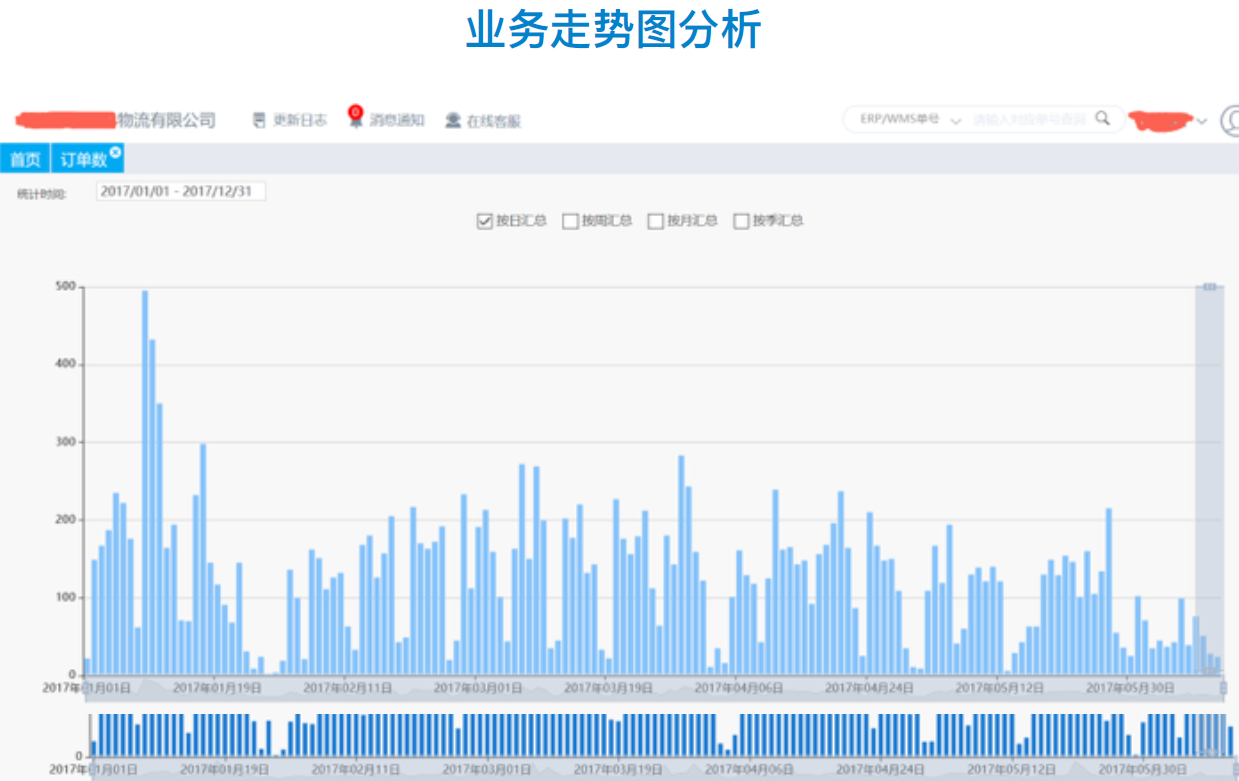 三方物流运输管理系统