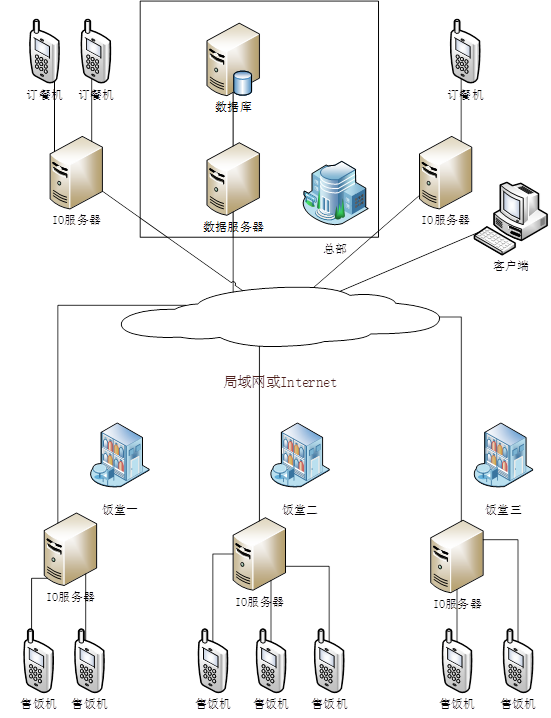奇志软件,软件开发,定制开发,小程序开发