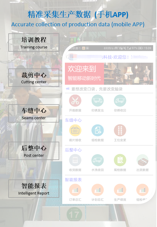 服装生产智慧执行系统 服装生产智慧执行系统