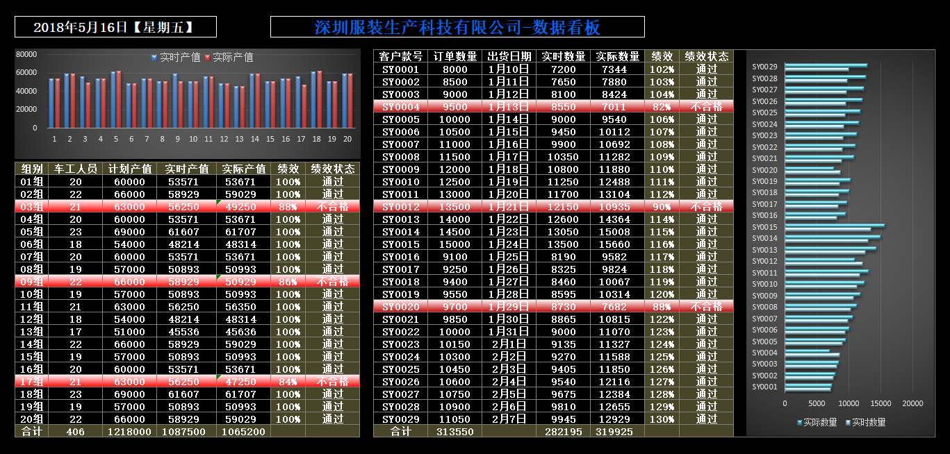 服装生产智慧执行系统 服装生产智慧执行系统